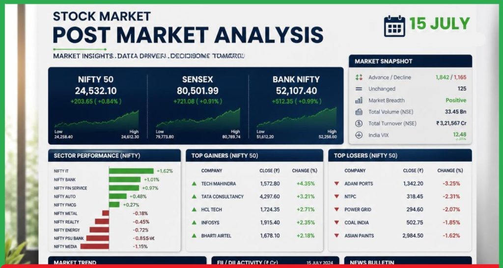Stock Market Post Market Analysis 15 July