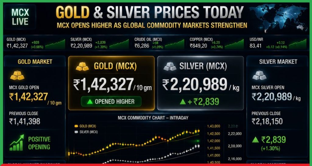 Gold Silver Price Today 21 july
