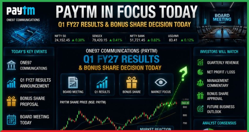 Paytm Share
