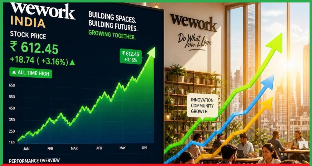 WeWork India Share News Q1 Results