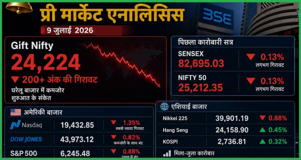Pre Market 8 July 2026