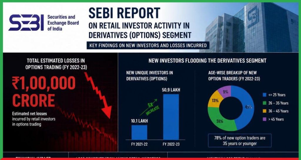 SEBI