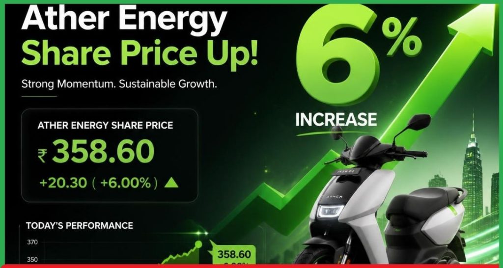Ather Energy Share Price 6%