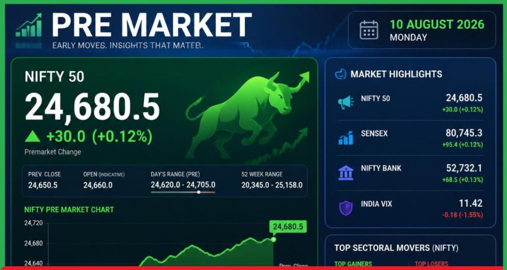 Pre Market 10 August 2026