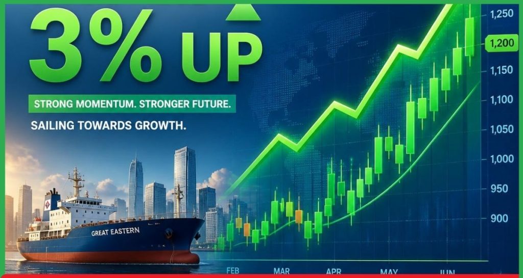 Great Eastern Shipping Share Price 3%