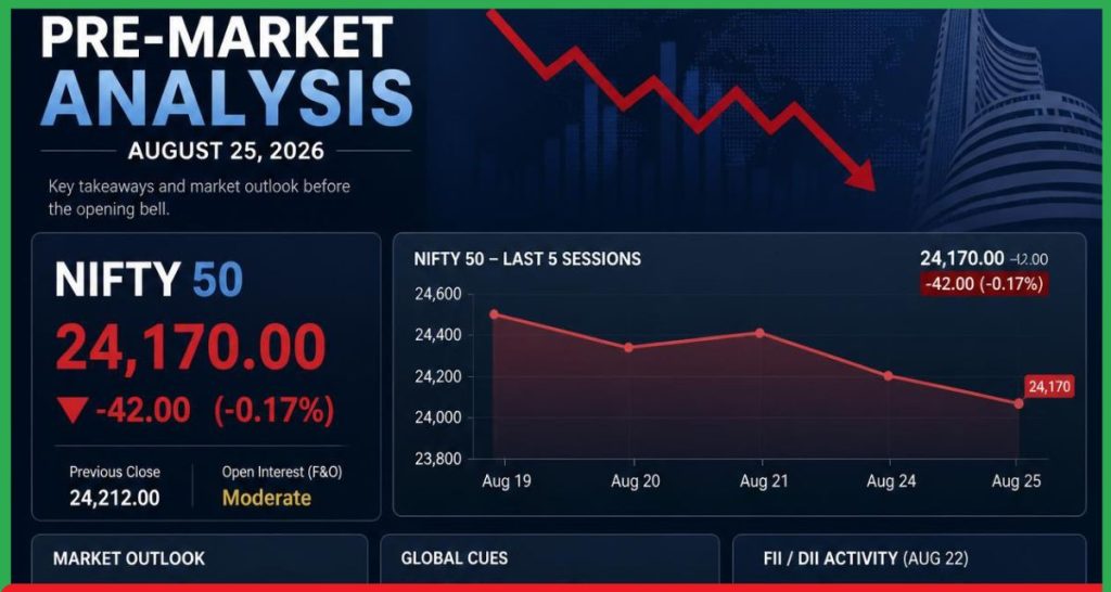 Pre Market 25 August 2026
