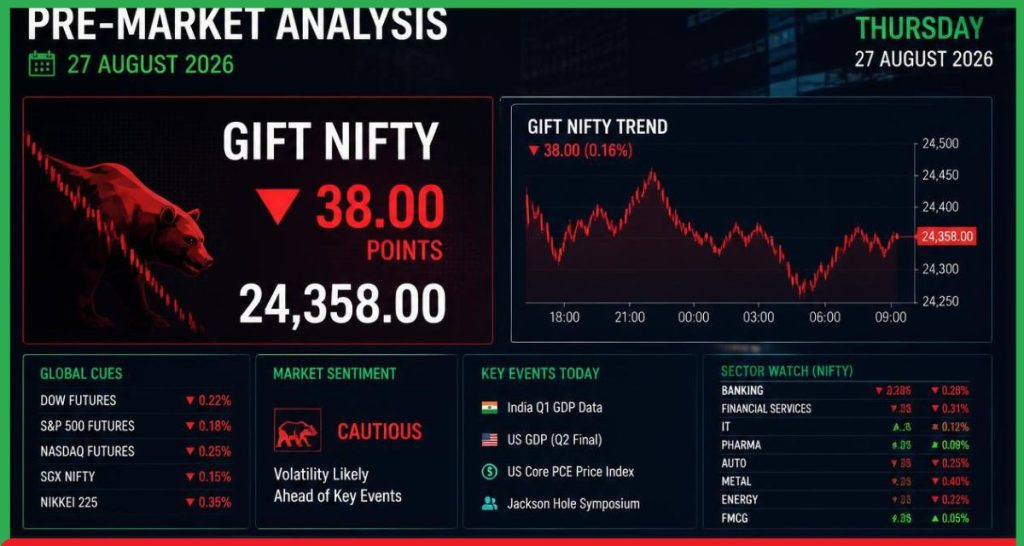 Pre-market 27 August 2026