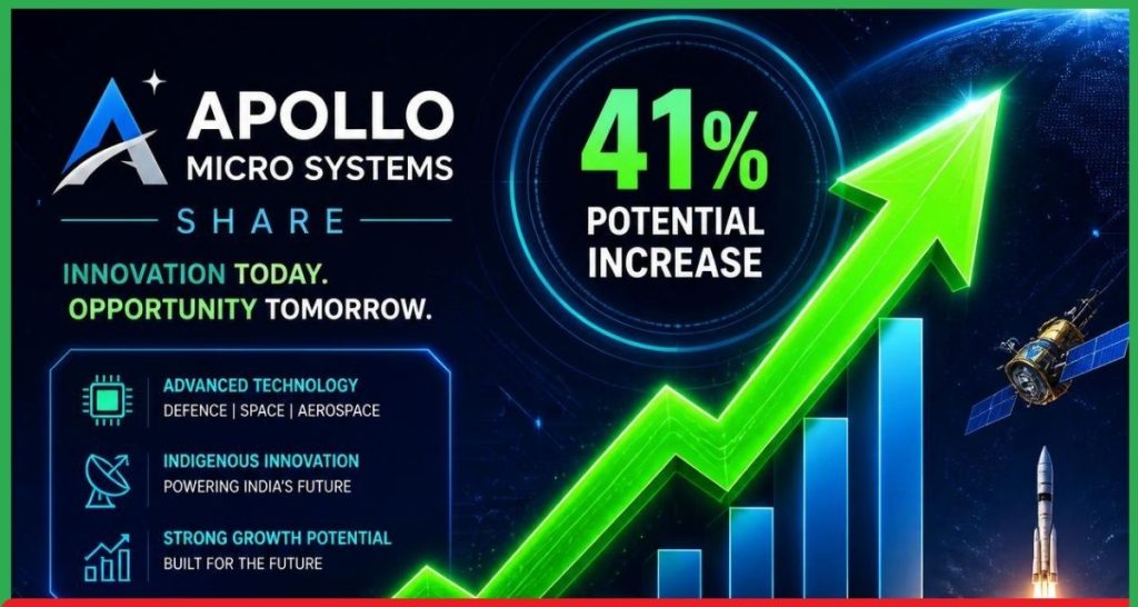 Apollo Micro Systems Share
