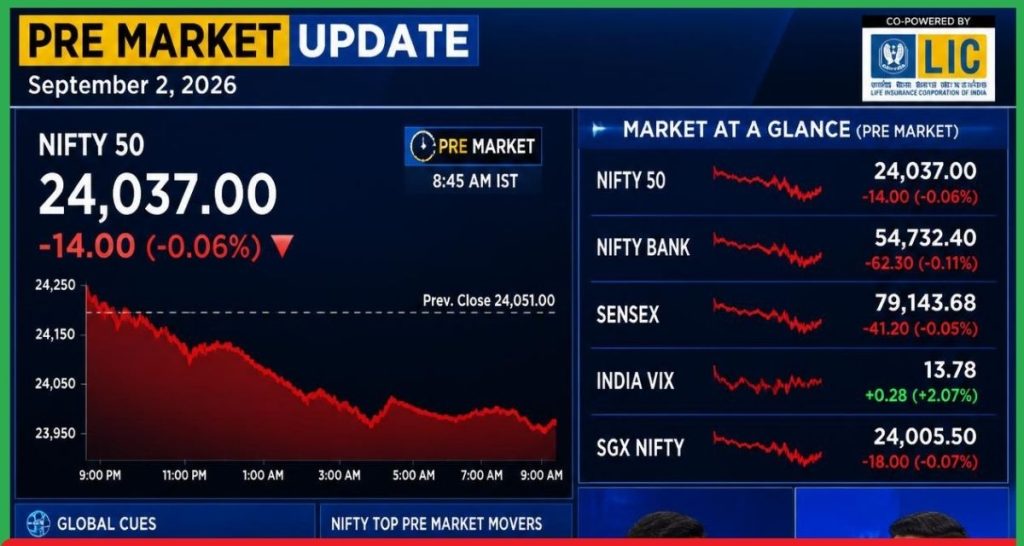Pre Market 2 September 2026